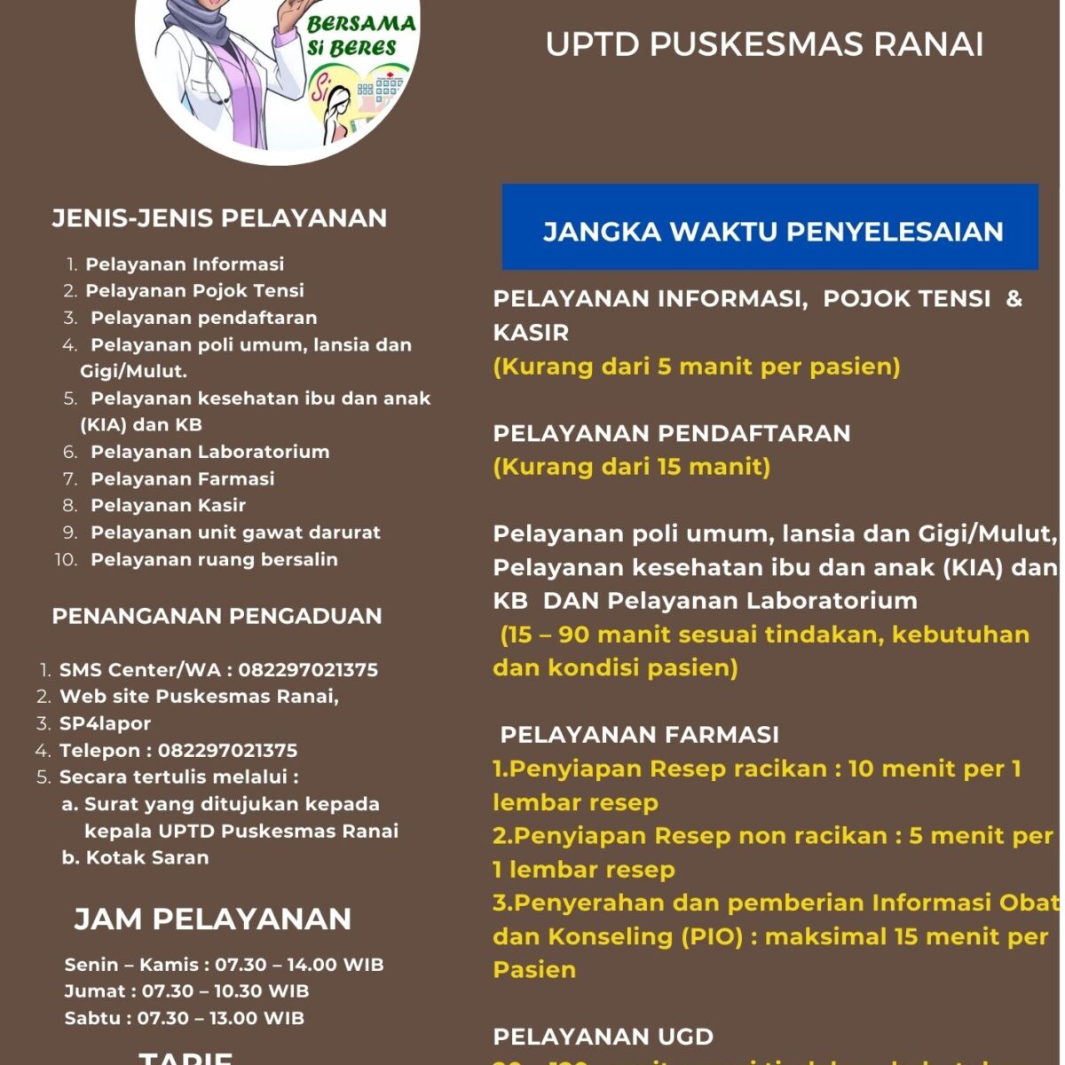 JENIS-JENIS PELAYANAN JANGKA WAKTU PENYELESAIAN Pelayanan Informasi Kurang dari 5 manit per pasien Pelayanan Pojok Tensi Kurang dari 5 manit per pasien Pelayanan pendaftaran Kurang dari 15 manit Pelayanan poli umum, lansia dan Gigi/Mulut. 15 – 90 manit sesuai tindakan, kebutuhan dan kondisi pasien. Pelayanan kesehatan ibu dan anak (KIA) dan KB 15 – 90 manit sesuai tindakan, kebutuhan dan kondisi pasien. Pelayanan Laboratorium 15 – 90 manit sesuai tindakan, kebutuhan dan kondisi pasien. Pelayanan Farmasi 1. Penyiapan Resep racikan : 10 menit per 1 lembar resep 2. Penyiapan Resep non racikan : 5 menit per 1 lembar resep 3. Penyerahan dan pemberian Informasi Obat dan Konseling (PIO) : maksimal 15 menit per Pasien Pelayanan Kasir Kurang dari 5 manit per pasien Pelayanan unit gawat darurat 20 – 120 manit sesuai tindakan, kebutuhan dan kondisi pasien. Pelayanan ruang bersalin 60 – 2.880 manit sesuai tindakan, kebutuhan dan kondisi pasien.