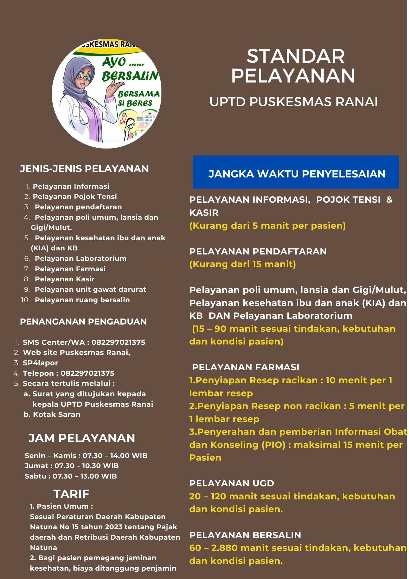 JENIS-JENIS PELAYANANJANGKA WAKTU PENYELESAIAN
Pelayanan Informasi	Kurang dari 5 manit per pasien
Pelayanan Pojok Tensi	Kurang dari 5 manit per pasien
Pelayanan pendaftaran	Kurang dari 15 manit
Pelayanan poli umum, lansia dan Gigi/Mulut.	15 – 90 manit sesuai tindakan, kebutuhan dan kondisi pasien.
Pelayanan kesehatan ibu dan anak (KIA) dan KB	15 – 90 manit sesuai tindakan, kebutuhan dan kondisi pasien.
Pelayanan Laboratorium	15 – 90 manit sesuai tindakan, kebutuhan dan kondisi pasien.
Pelayanan Farmasi	1.      Penyiapan Resep racikan : 10 menit per 1 lembar resep
	2.      Penyiapan Resep non racikan : 5 menit per 1 lembar resep
	3.      Penyerahan dan pemberian Informasi Obat dan Konseling (PIO) : maksimal 15 menit per Pasien
Pelayanan Kasir	Kurang dari 5 manit per pasien
Pelayanan unit gawat darurat	20 – 120 manit sesuai tindakan, kebutuhan dan kondisi pasien.
Pelayanan ruang bersalin	60 – 2.880 manit sesuai tindakan, kebutuhan dan kondisi pasien.
